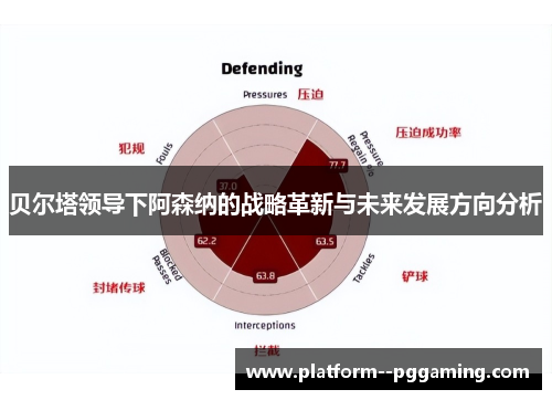 贝尔塔领导下阿森纳的战略革新与未来发展方向分析