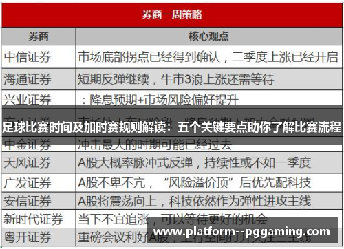足球比赛时间及加时赛规则解读：五个关键要点助你了解比赛流程