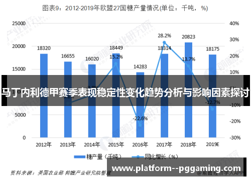 马丁内利德甲赛季表现稳定性变化趋势分析与影响因素探讨
