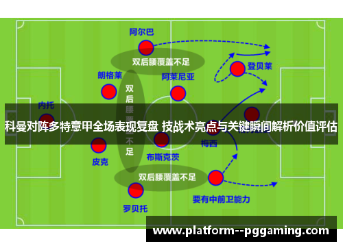 科曼对阵多特意甲全场表现复盘 技战术亮点与关键瞬间解析价值评估