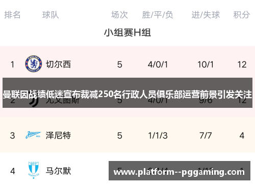 曼联因战绩低迷宣布裁减250名行政人员俱乐部运营前景引发关注