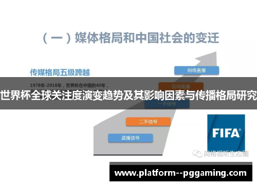 世界杯全球关注度演变趋势及其影响因素与传播格局研究