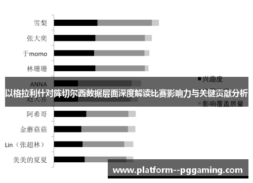 以格拉利什对阵切尔西数据层面深度解读比赛影响力与关键贡献分析