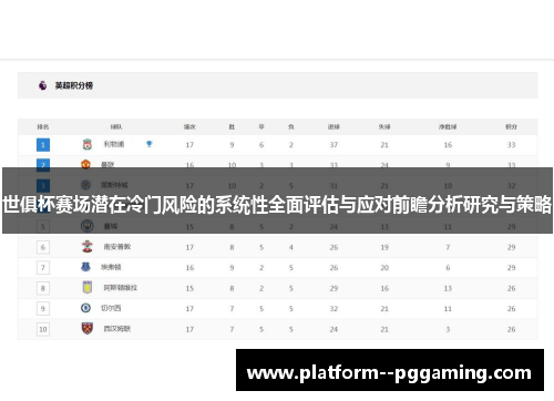 世俱杯赛场潜在冷门风险的系统性全面评估与应对前瞻分析研究与策略