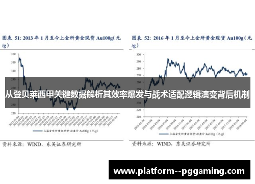 从登贝莱西甲关键数据解析其效率爆发与战术适配逻辑演变背后机制