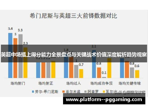 英超中场插上得分能力全景盘点与关键战术价值深度解析趋势观察