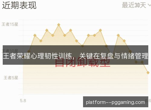 王者荣耀心理韧性训练，关键在复盘与情绪管理